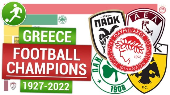 Greek Football Championships